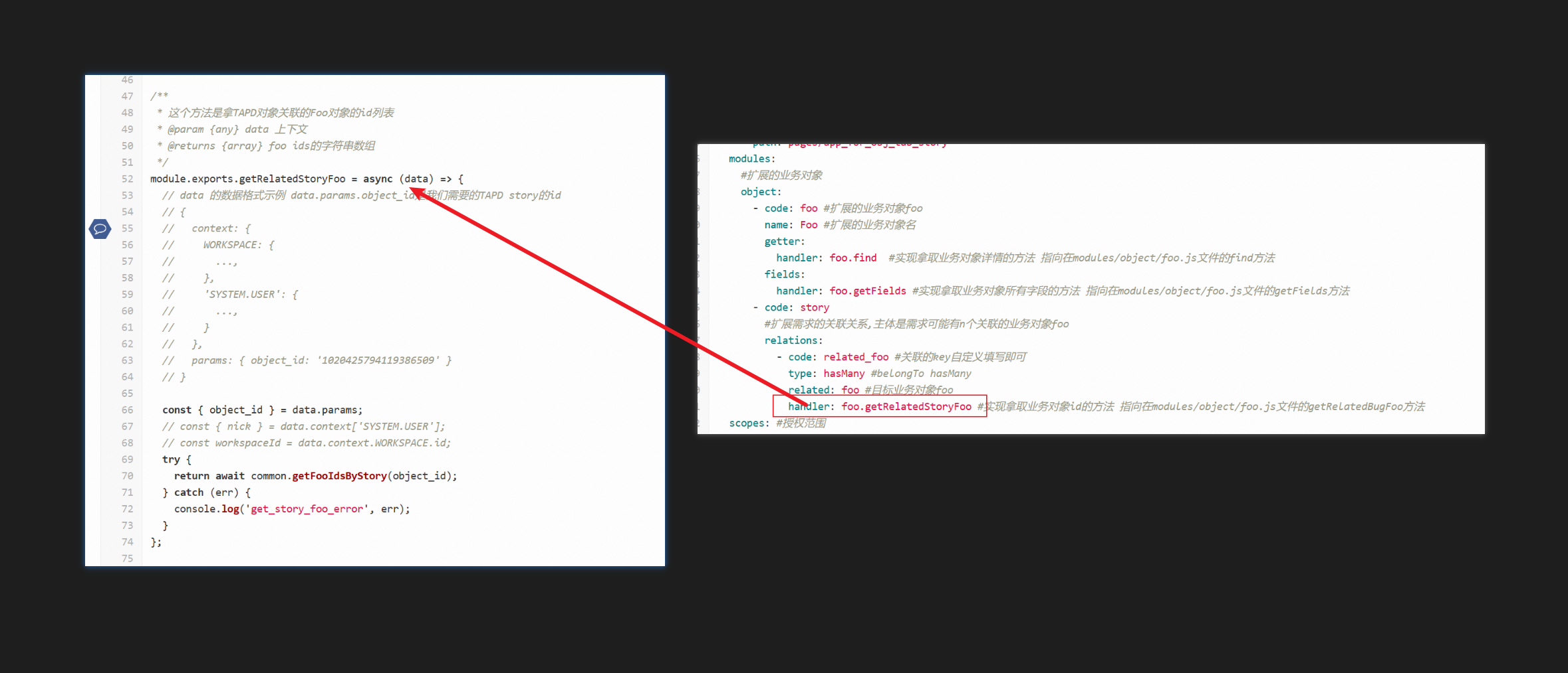 handler被调用时接收上下文参数